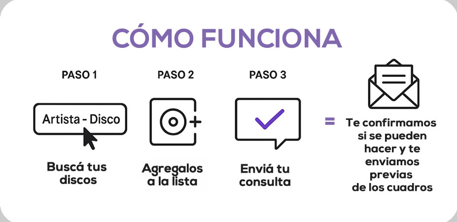 como funciona los cuadros a pedido