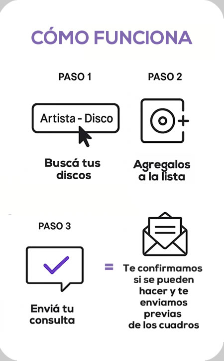 COMO FUNCIONA CUADROS A PEDIDO